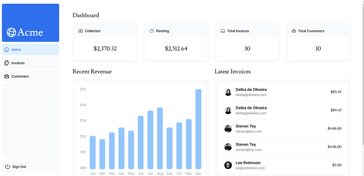 Dashboard - Next.js