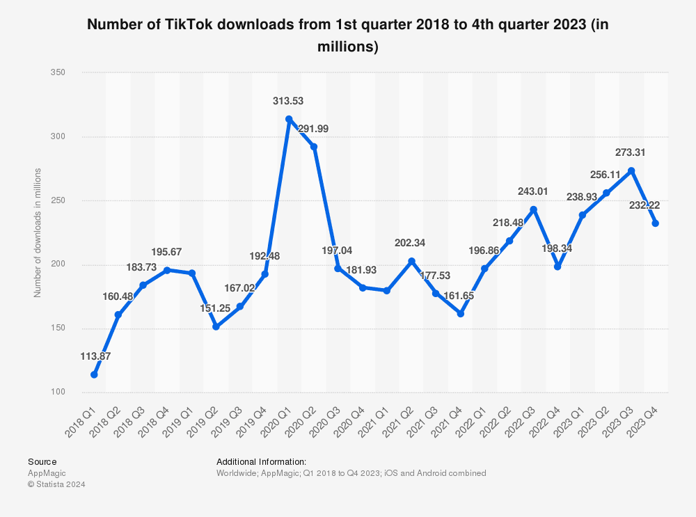 titkok data